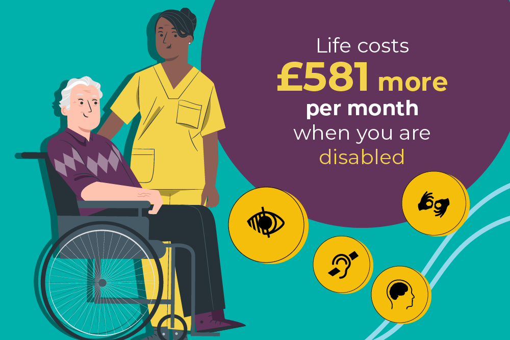 A graphic of a lady standing next to a man who is using a wheelchair next to text that states life costs £581 more per month when you are disabled