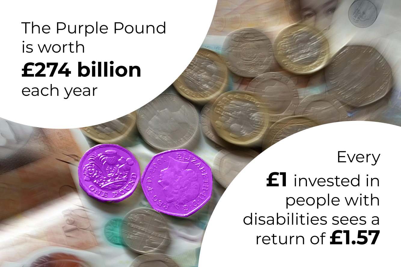 Coins and notes of UK currency are strewn across a surface. Near the centre are a one-pound coin and a fifty-pence coin, coloured purple. White circular shapes highlight bold, black text. Text reads: ‘The Purple Pound is worth £274 billion each year. Every £1 invested in people with disabilities sees a return of £1.57.’